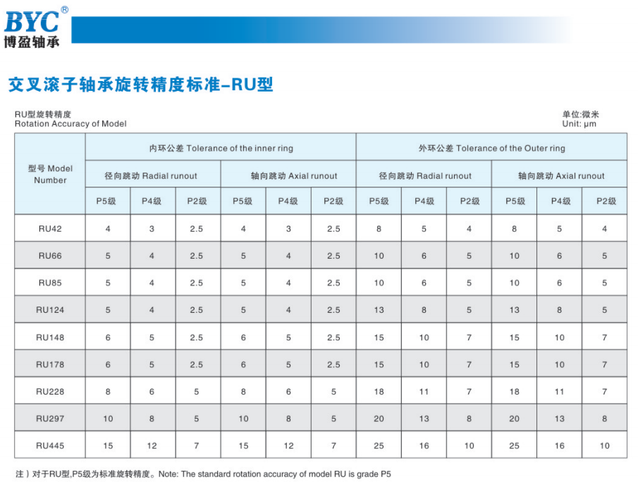 好色先生TVAPP精度標準